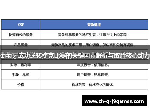 葡萄牙成功逆转捷克比赛的关键因素解析与取胜核心动力