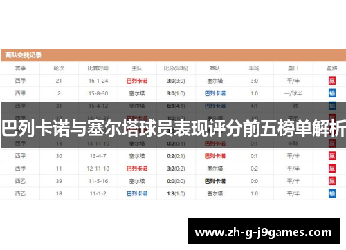 巴列卡诺与塞尔塔球员表现评分前五榜单解析