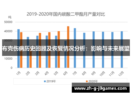 布克伤病历史回顾及恢复情况分析:影响与未来展望 布克伤病历史回顾及恢复情况分析:影响与未来展望