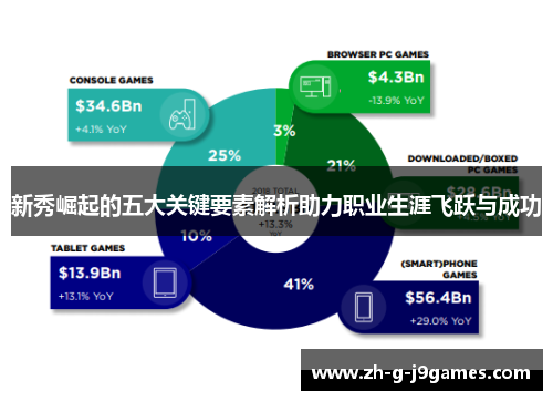 新秀崛起的五大关键要素解析助力职业生涯飞跃与成功 新秀崛起的五大关键要素解析助力职业生涯飞跃与成功