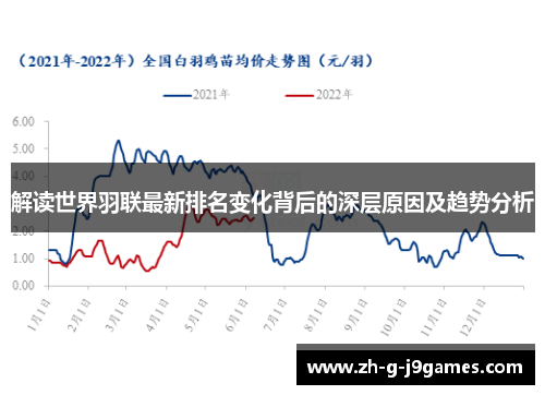 解读世界羽联最新排名变化背后的深层原因及趋势分析