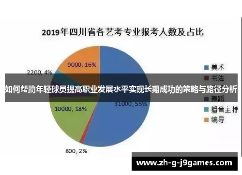 如何帮助年轻球员提高职业发展水平实现长期成功的策略与路径分析