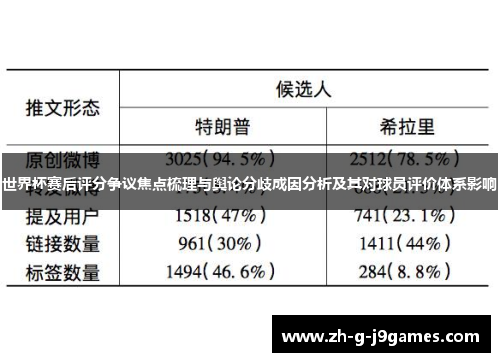 世界杯赛后评分争议焦点梳理与舆论分歧成因分析及其对球员评价体系影响