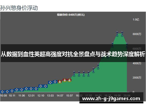 从数据到血性英超高强度对抗全景盘点与战术趋势深度解析 从数据到血性英超高强度对抗全景盘点与战术趋势深度解析