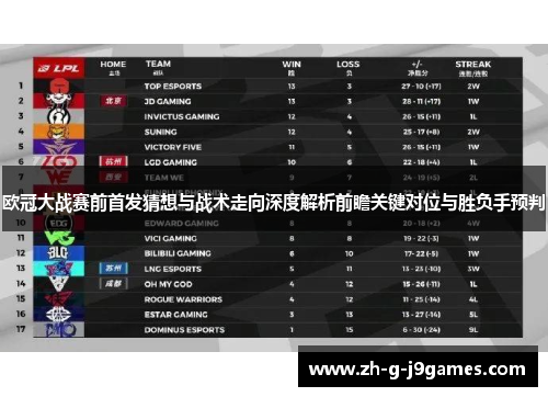 欧冠大战赛前首发猜想与战术走向深度解析前瞻关键对位与胜负手预判