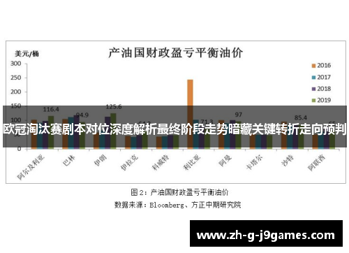 欧冠淘汰赛剧本对位深度解析最终阶段走势暗藏关键转折走向预判