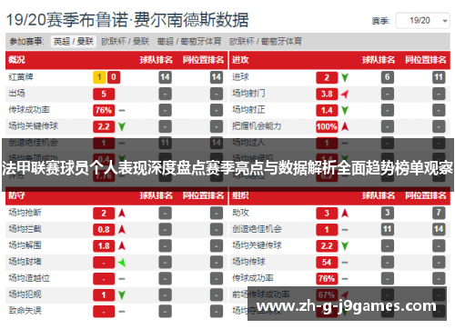 法甲联赛球员个人表现深度盘点赛季亮点与数据解析全面趋势榜单观察 法甲联赛球员个人表现深度盘点赛季亮点与数据解析全面趋势榜单观察