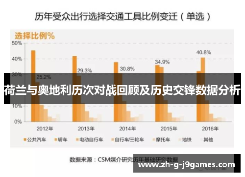 荷兰与奥地利历次对战回顾及历史交锋数据分析