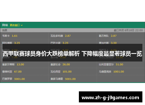 西甲联赛球员身价大跌榜单解析 下降幅度最显著球员一览