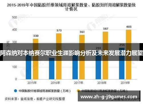 阿森纳对本纳赛尔职业生涯影响分析及未来发展潜力展望