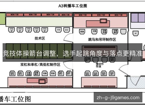竞技体操箭台调整，选手起跳角度与落点更精准
